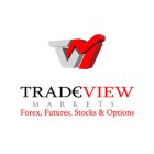 Tradeview Markets Review 2023 & Cashback